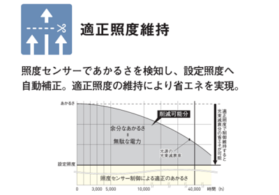 適正照度維持：照度センサーであかるさを検知し、設定照度へ自動補正。適正照度の維持により、省エネを実現します。