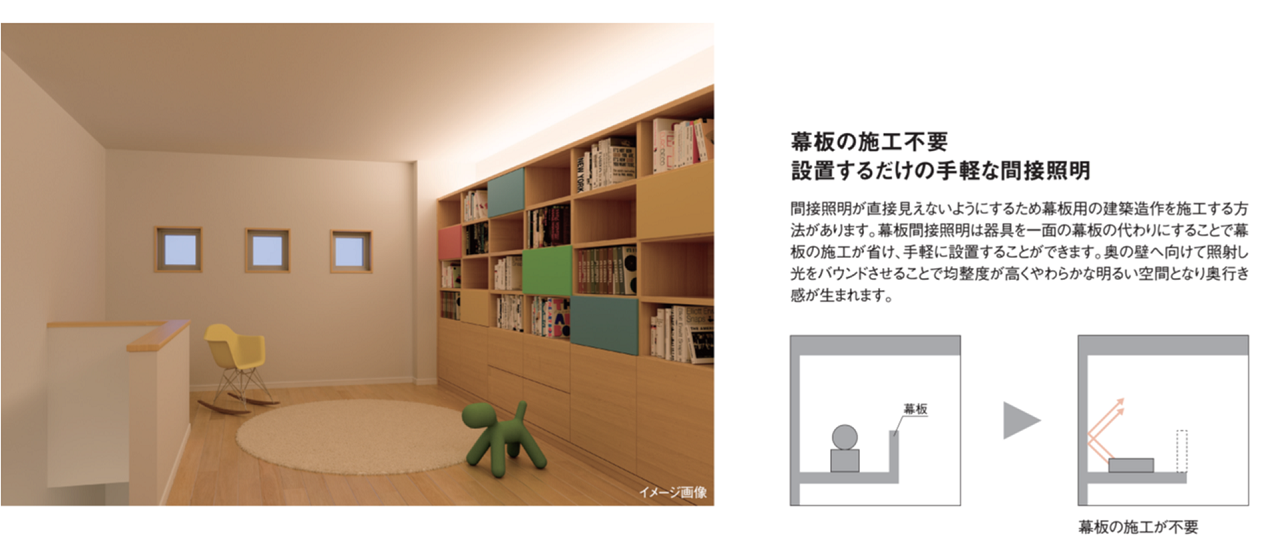 間接照明が直接見えないようにするため幕板用の建築造作を施工する方法があります。幕板間接照明は器具の一面を幕板の代わりにすることで幕板の施工が省け、手軽に設置することができます。奥の壁へ向けて照射し光をバウンドさせることで均整度が高くやわらかな明るい空間となり奥行き感が生まれます。