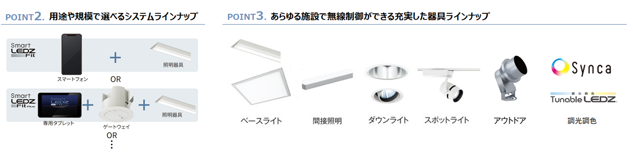 無線照明制御システム『Smart LEDZ SYSTEM』｜信号線不要・個別制御で