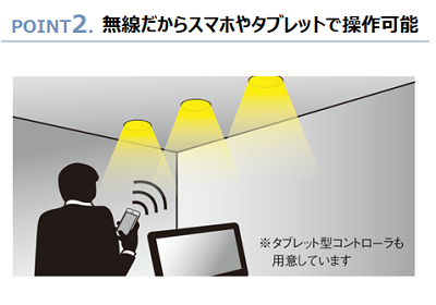 無線照明制御システム『Smart LEDZ SYSTEM』｜信号線不要・個別制御で