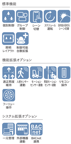 無線照明制御システム『Smart LEDZ SYSTEM』｜信号線不要・個別制御で