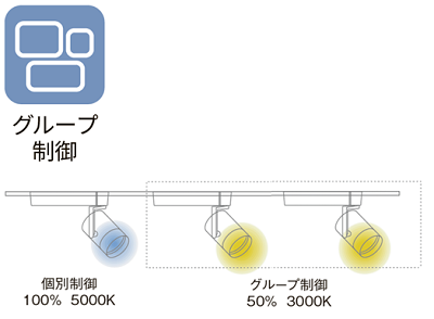 無線照明制御システム Smart LEDZ Fit｜最大250台個別制御対応｜株式
