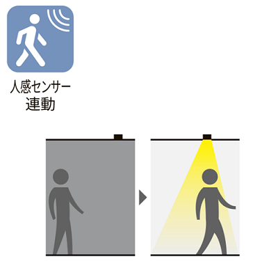 人感センサー連動