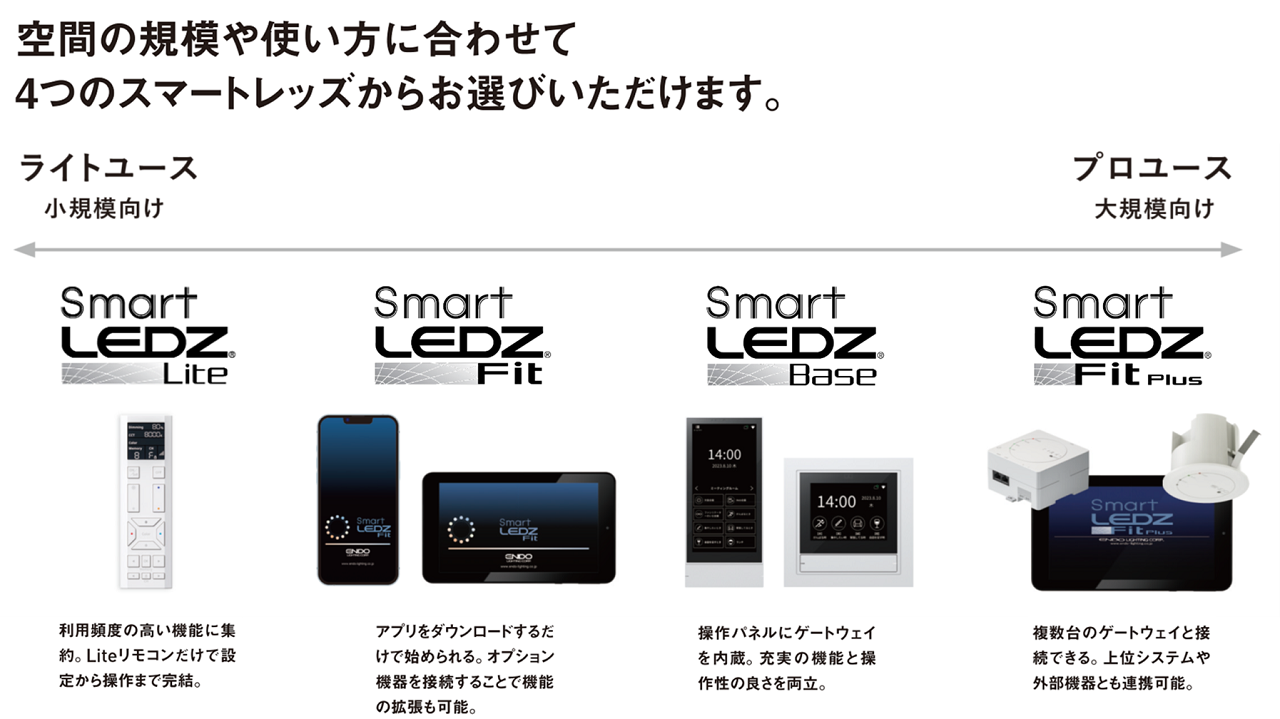 無線照明制御システム『Smart LEDZ SYSTEM』｜信号線不要・個別制御で