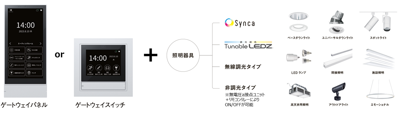 視覚的にわかりやすい操作画面とワンタッチボタンで無線対応照明器具を制御
