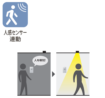 人感センサー連動