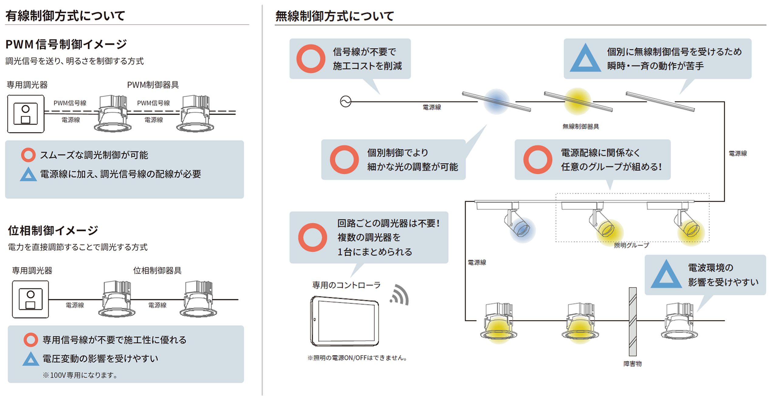 有線制御と無線制御の比較