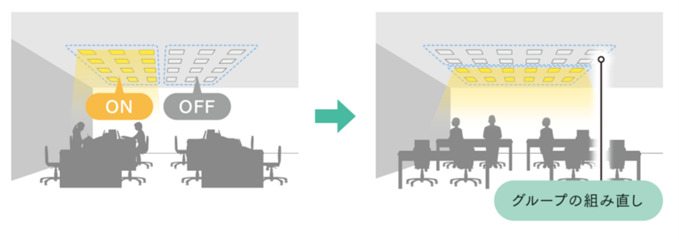 レイアウト変更に柔軟に対応（例）