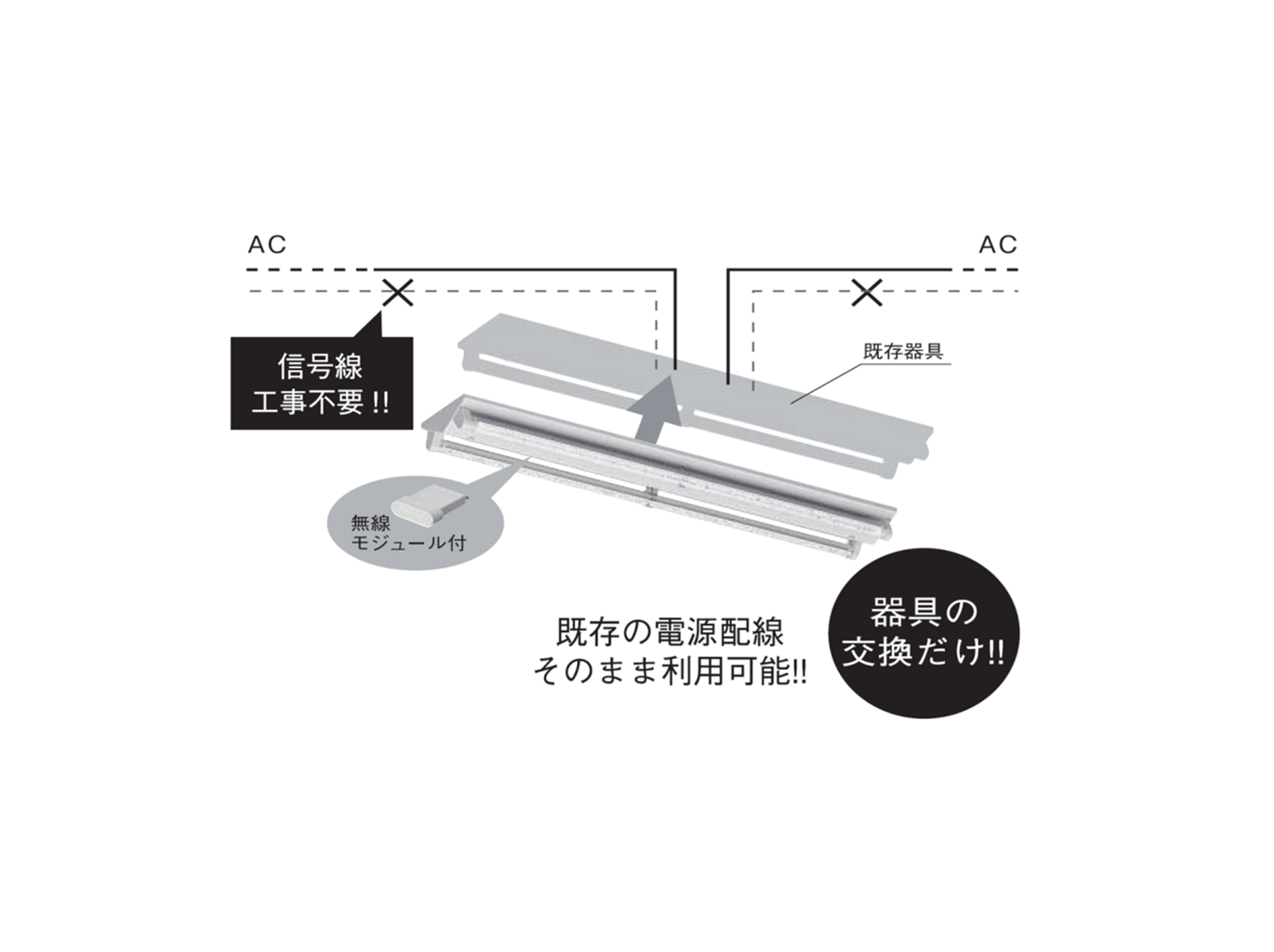 無線だから信号線工事が不要