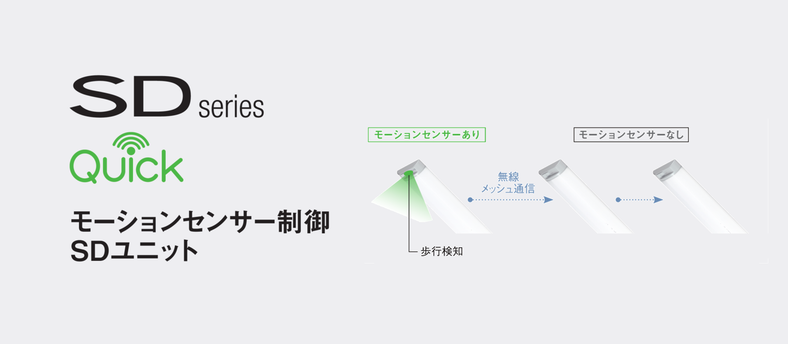 モーションセンサー制御SDクイック