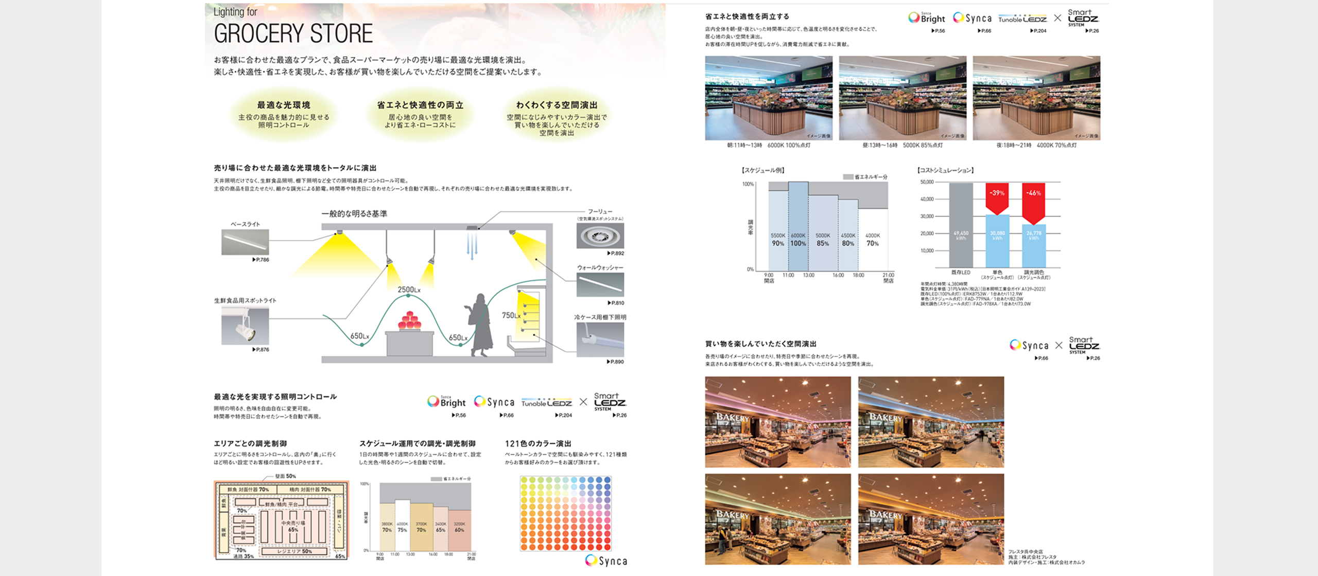 用途別照明：食品スーパーマーケット向け