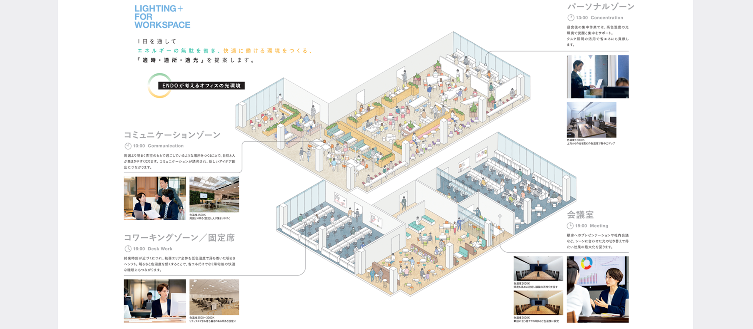 用途別照明：オフィス向け