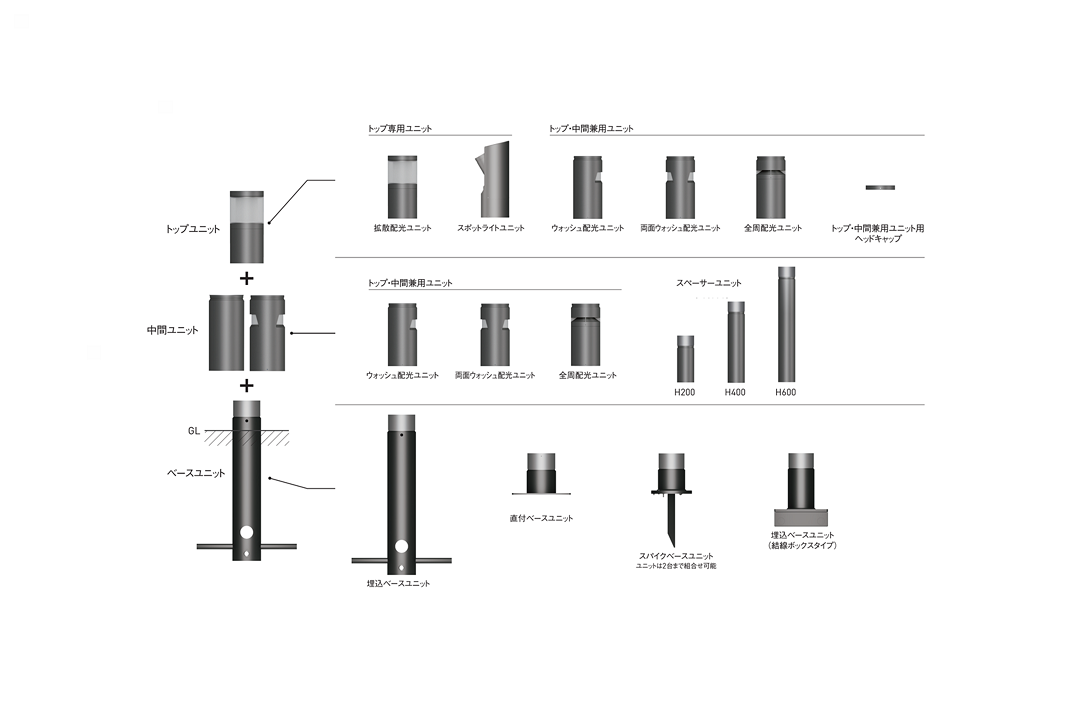 マルチローポール