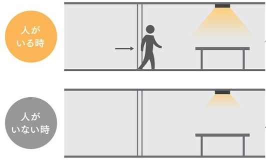 人がいるときだけ照明を点灯して省エネする照明制御