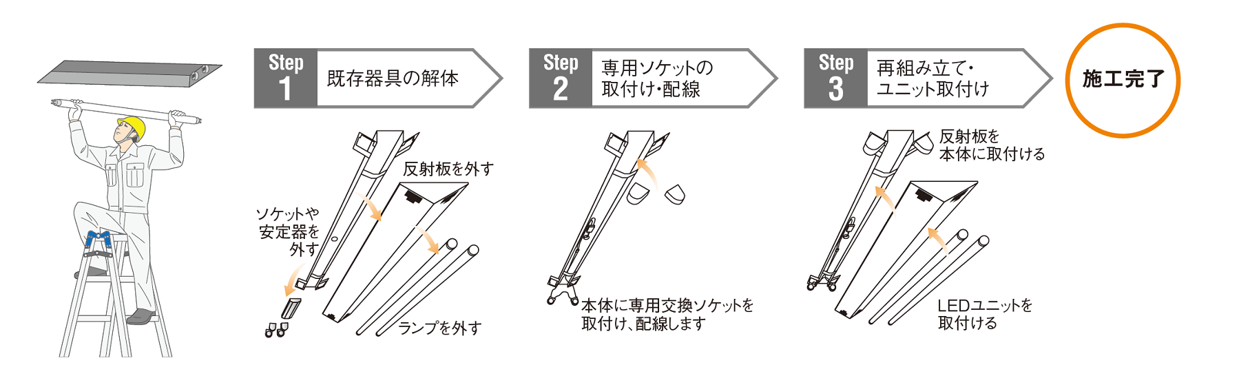 既存の照明器具にLEDランプを取り付けるランプ交換
