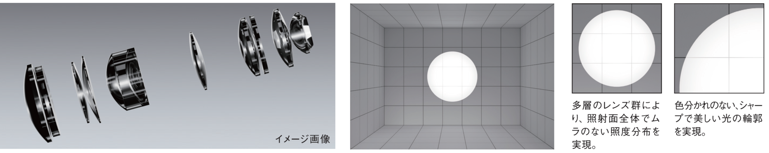 展示物全体をムラなく美しく照らす、均斉度の高い光。複数レンズにより高精細な光を実現。