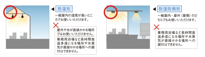 湿気や⽔蒸気が発⽣する場所で使う場合