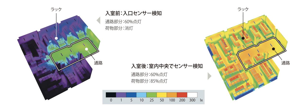 照明を⾃動コントロール