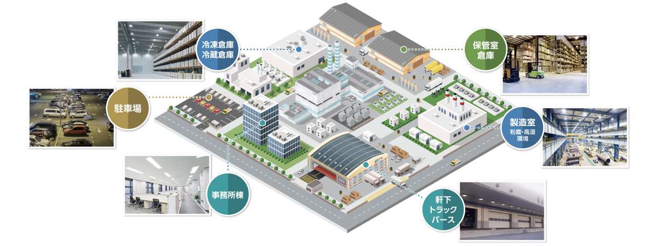 ⼯場・倉庫向けLED照明のラインナップ