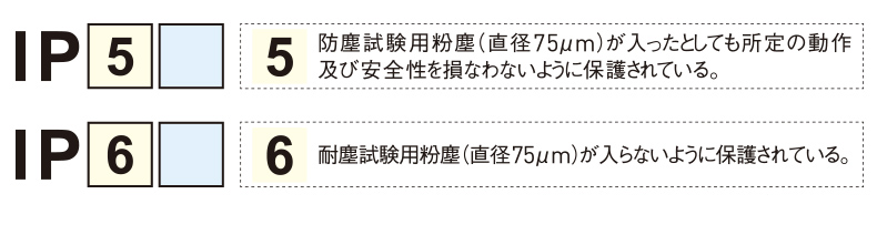 粉塵や埃の多い場所で使う場合