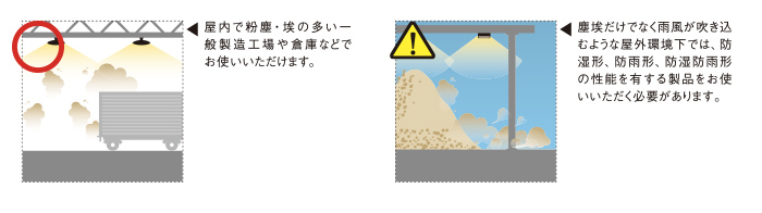 粉塵や埃の多い場所で使う場合