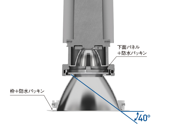 屋内同様のグレアレス性能と防湿構造を両立