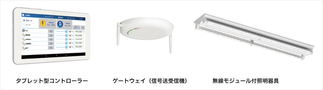 必要なものは3つだけのシンプルなシステム