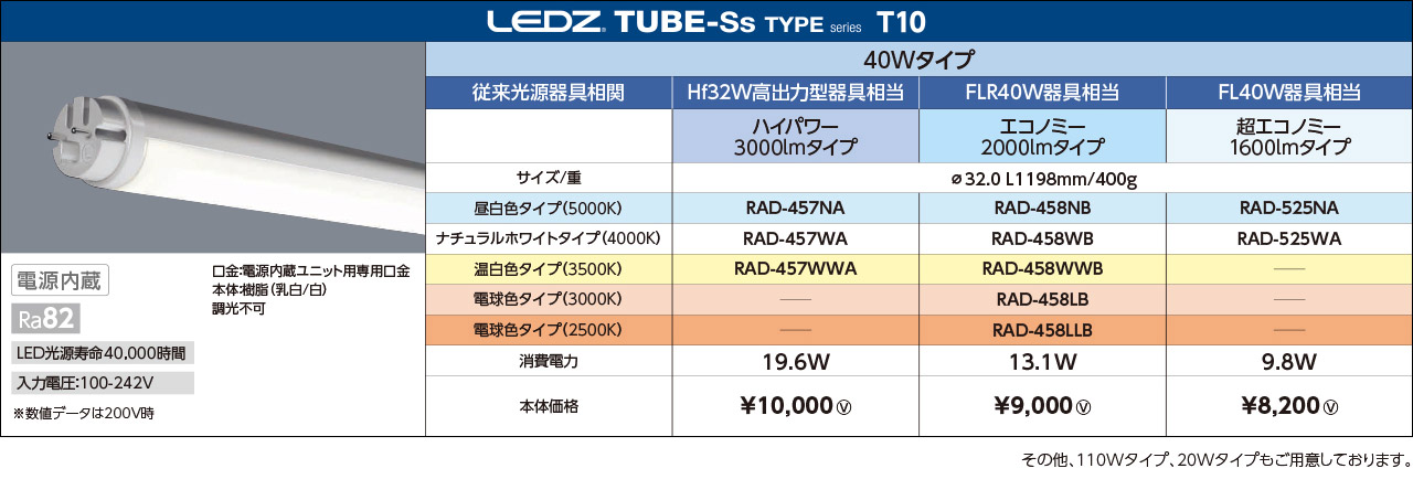 LEDZ TUBE-Ss TYPE series T10 40Wタイプ